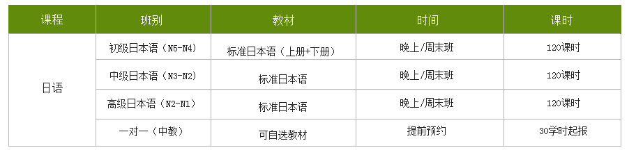 深圳学习日语学校